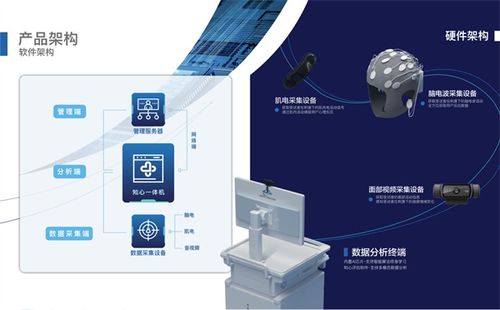 科技潤(rùn)心 智領(lǐng)未來(lái) 云南大學(xué)“智慧心理健康之家”邀您開(kāi)啟數(shù)智新體驗(yàn)