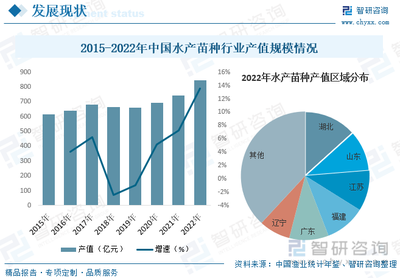 2023年中國(guó)水產(chǎn)苗種行業(yè)全景簡(jiǎn)析 生產(chǎn)方式將朝著規(guī)模化、工廠(chǎng)化方向轉(zhuǎn)變